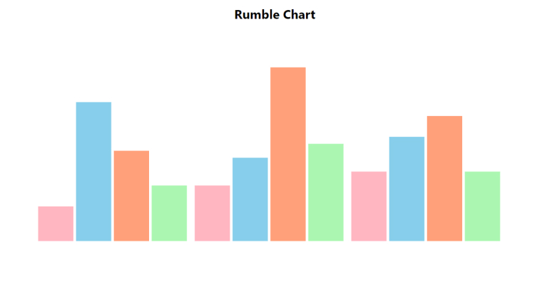 Rumble charts