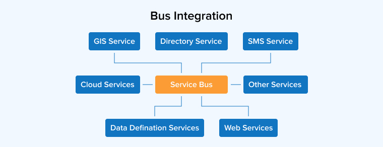 Bus Integration
