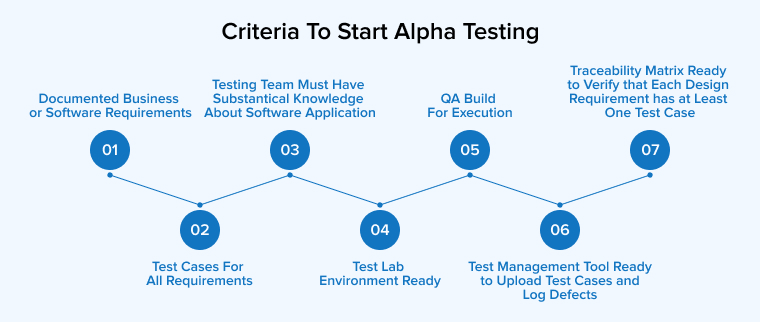 Criteria To Start Alpha Testing
