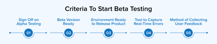 Criteria To Start Beta Testing