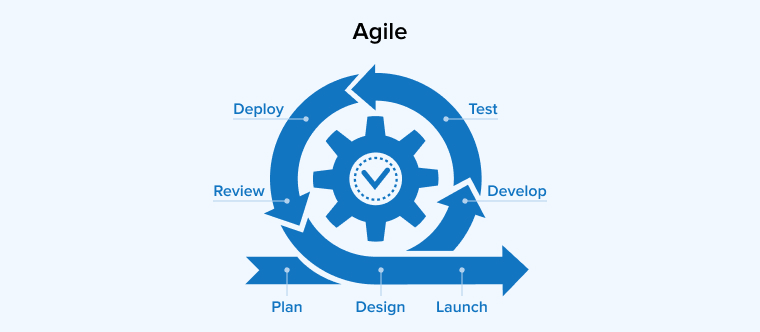 Agile