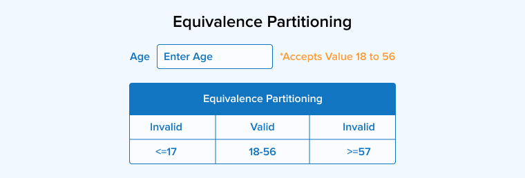 Equivalence Partitioning