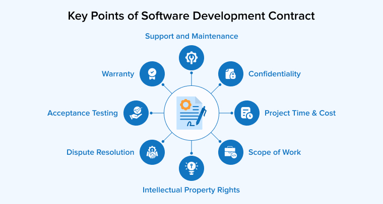 Key Points of Standard Software Development Contract