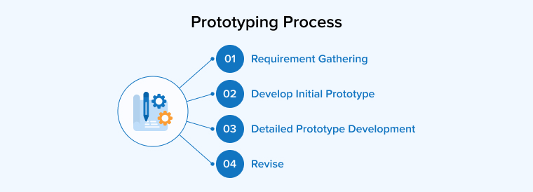 Prototyping Process