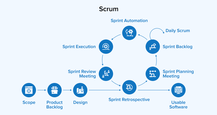 Scrum