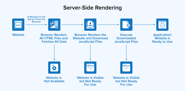 Server-Side Rendering