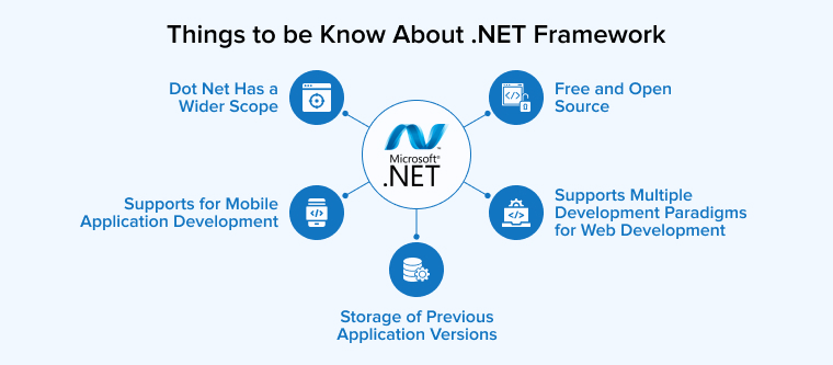 Things to be Considered About .NET Framework