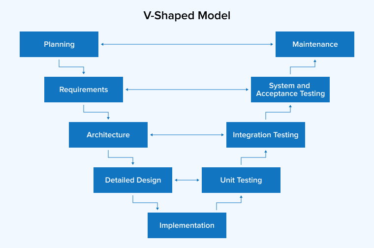 V-Shaped