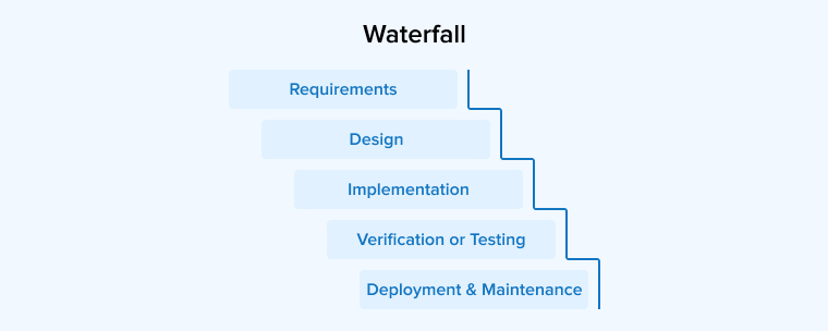 Waterfall