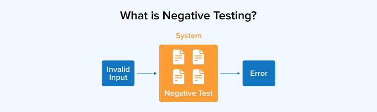 What is Negative Testing?