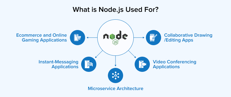What is Node.js Used For?