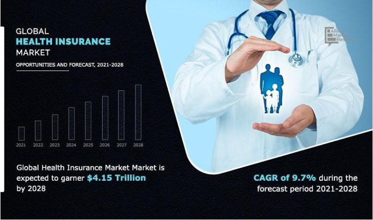 global health insurance market