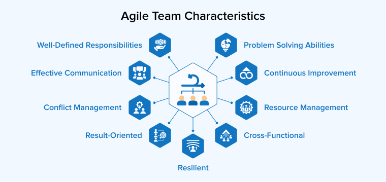 Characteristics of High Performing Agile Team