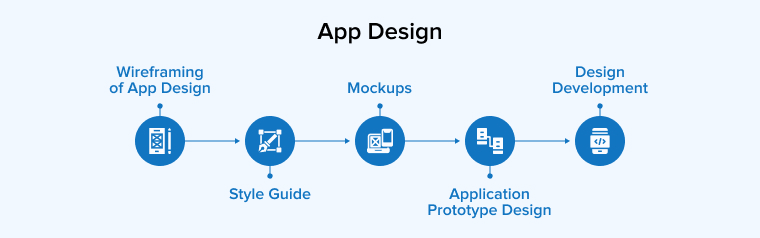 App Design