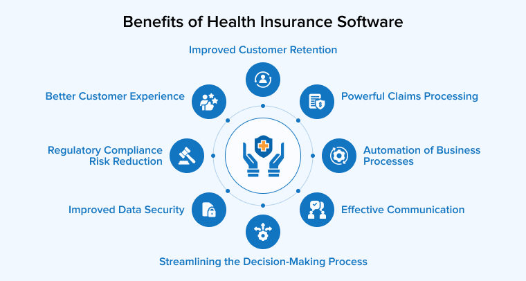 Benefits of Health Insurance Software