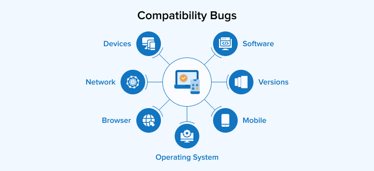 Compatibility Testing