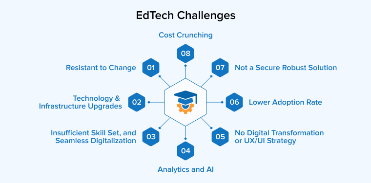 EdTech Challenges