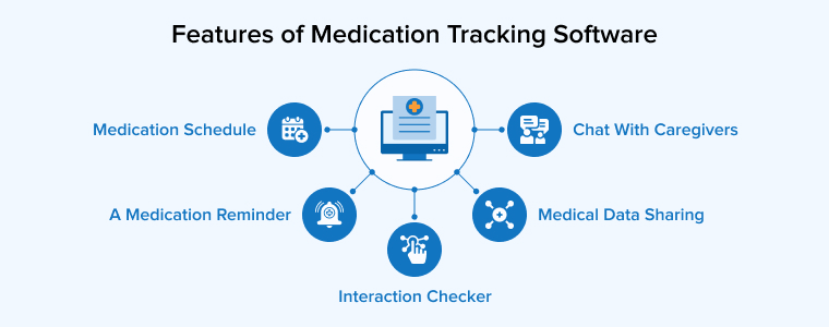 Features of Medication Tracking Software