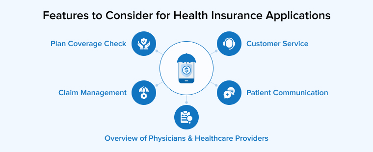 Features to Consider for Health Insurance Applications