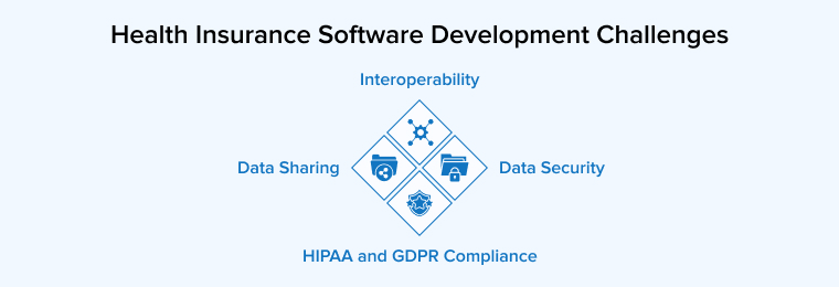 Health Insurance Software Development Challenges