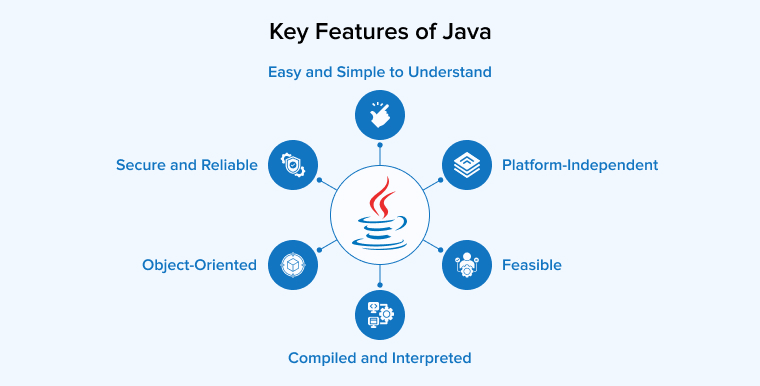 Key Features of Java