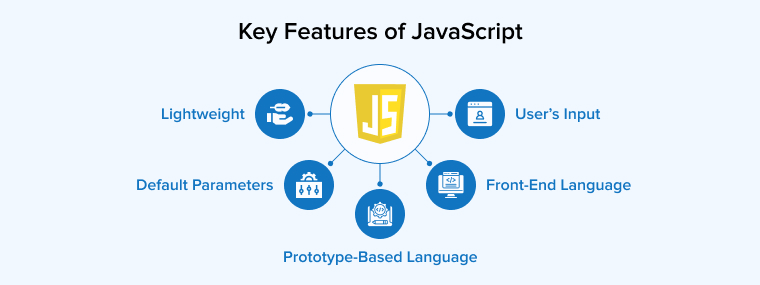 Key features of JavaScript