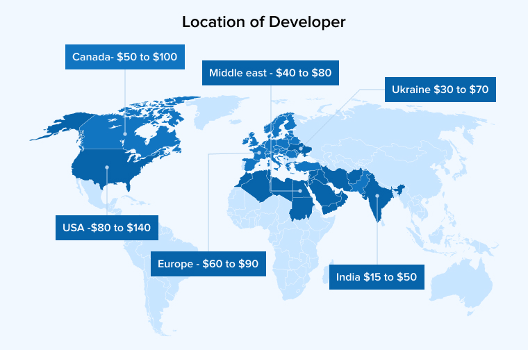 Location of Developer