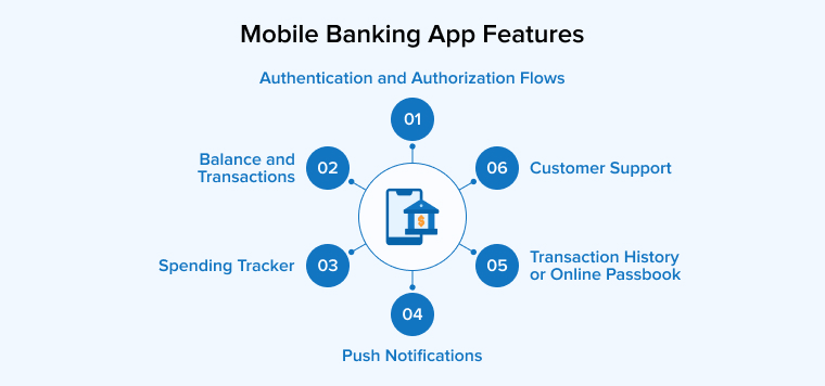 Mobile Banking App Features