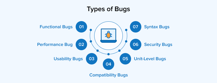 Types of Bugs