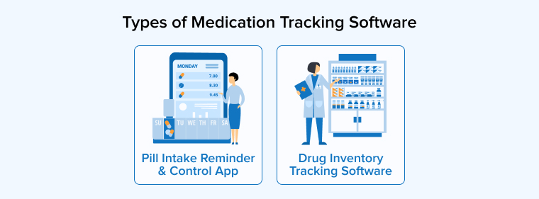 Types of Medication Tracking Software