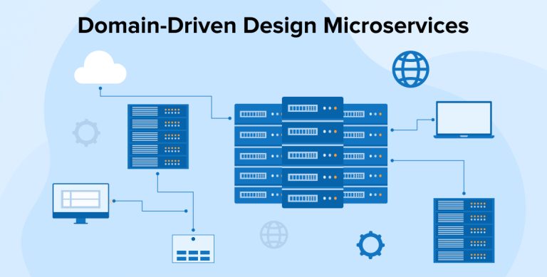 domain-driven design microservices