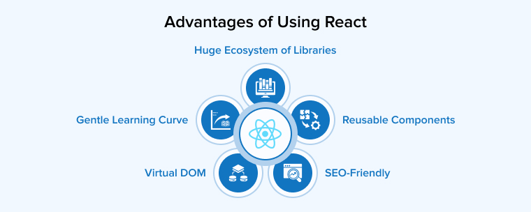 Advantages of Using React