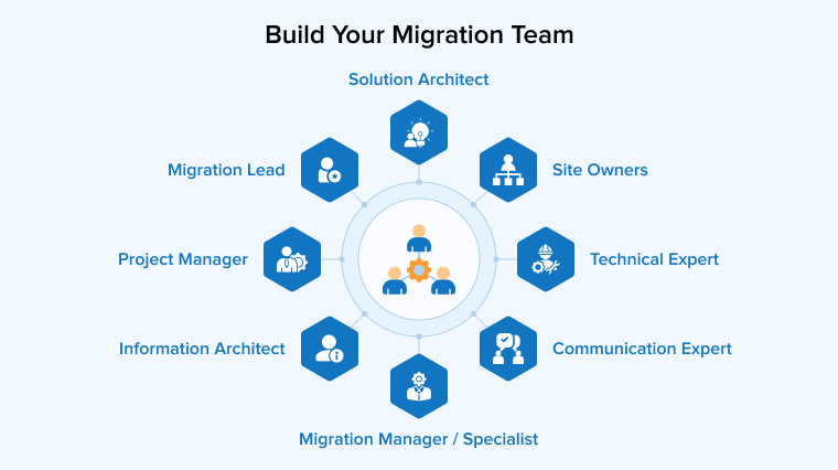 Build your Migration Team