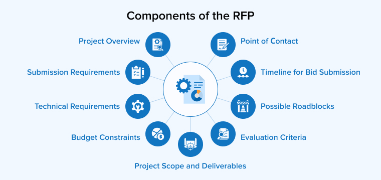 Components of the RFP