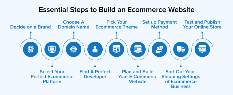 Essential Steps to Build an Ecommerce Website