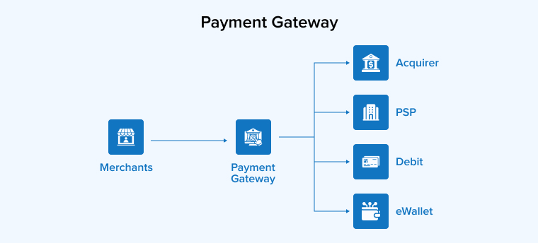 Payment Gateway