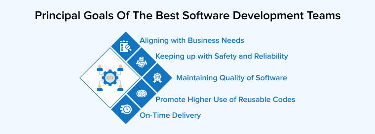 Principal Goals Of The Best Software Development Teams