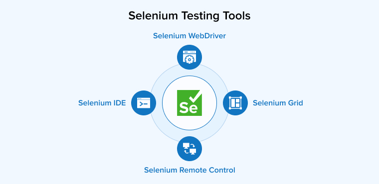 Selenium Testing Tools