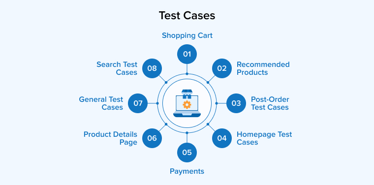 Test Cases