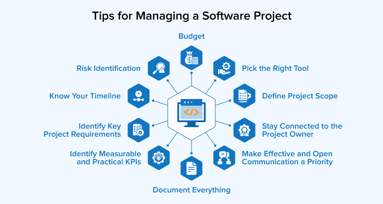 Tips for Managing a Software Project!