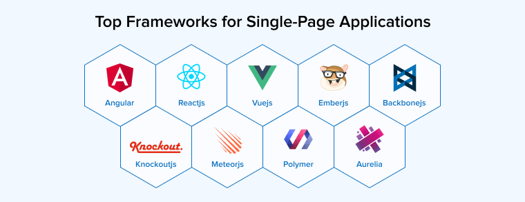 Top Frameworks for Single-Page Applications 