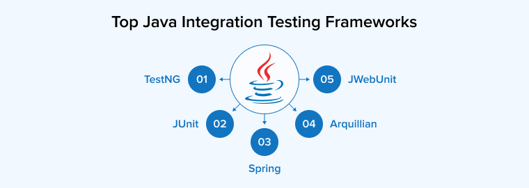 Top Java Integration Testing Frameworks