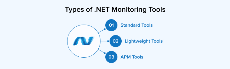 Types of .NET Monitoring Tools