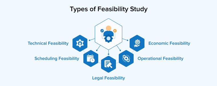 Types of Feasibility Study