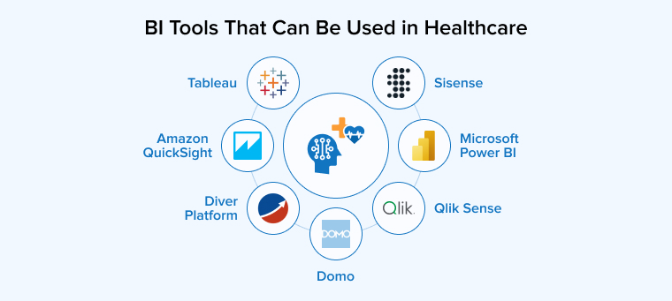 BI Tools That Can Be Used in Healthcare