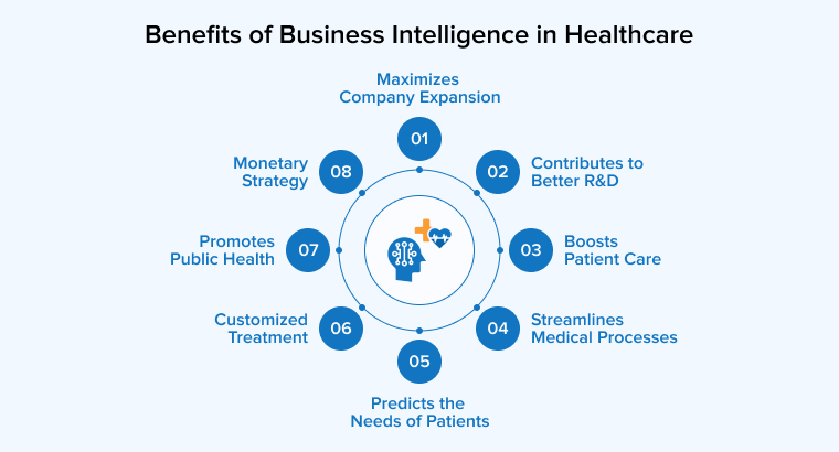 Benefits of Business Intelligence in Healthcare