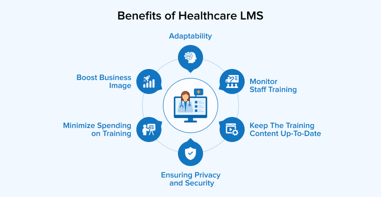 Benefits of Healthcare LMS