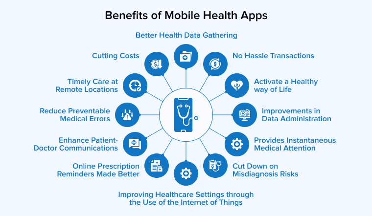 Benefits of Mobile Healthcare Apps