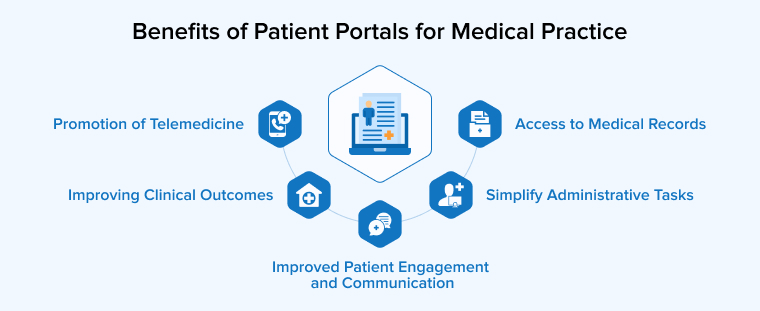 Benefits of Patient Portals for Medical Practice