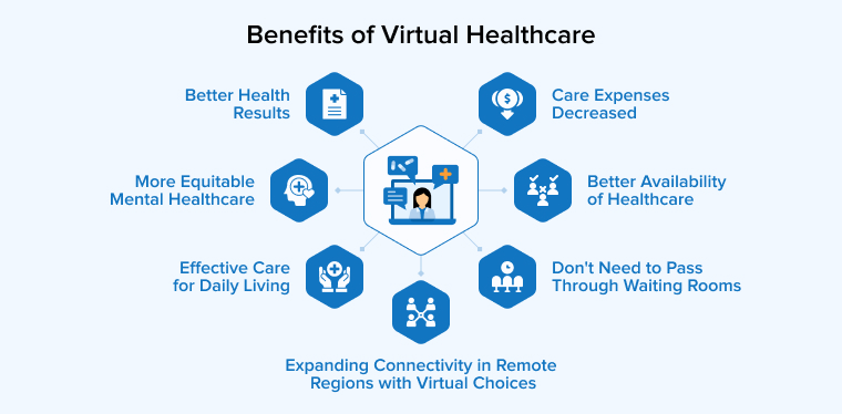 Benefits of Virtual Healthcare